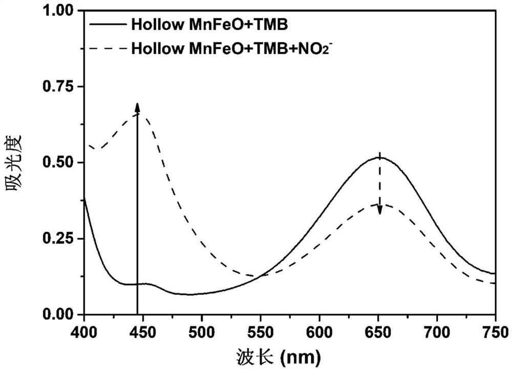 Method for detecting nitrite ions based on ratio-type colorimetry