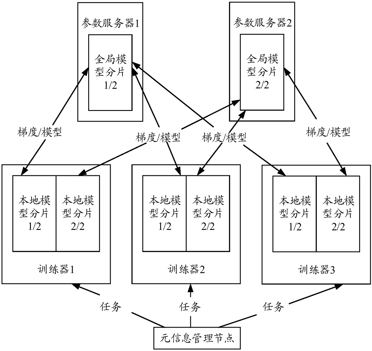 Method, apparatus, device, and storage medium for scheduling jobs in cluster