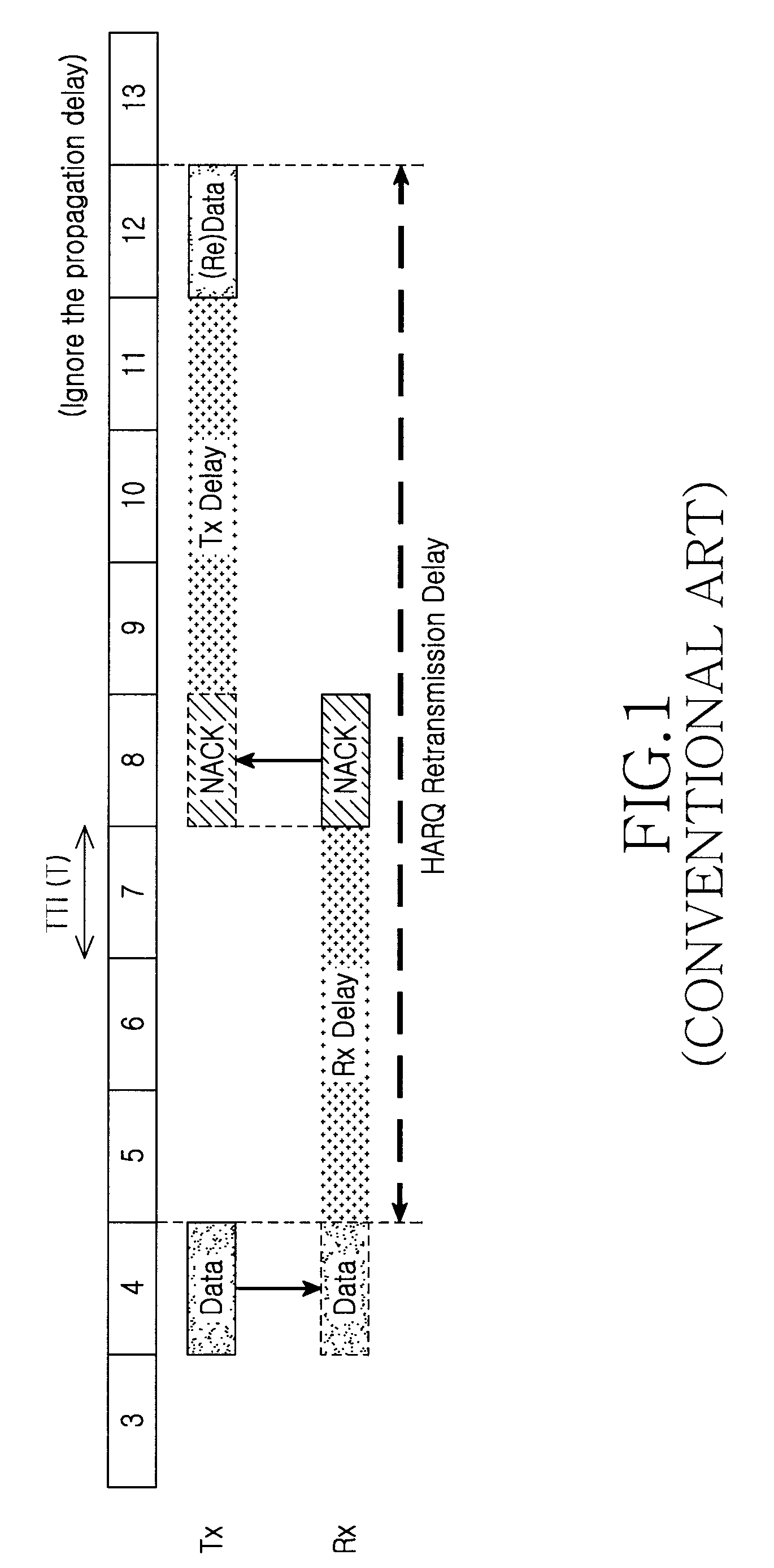 Method for signal transmission/reception based on HARQ scheme in wireless mobile communication system