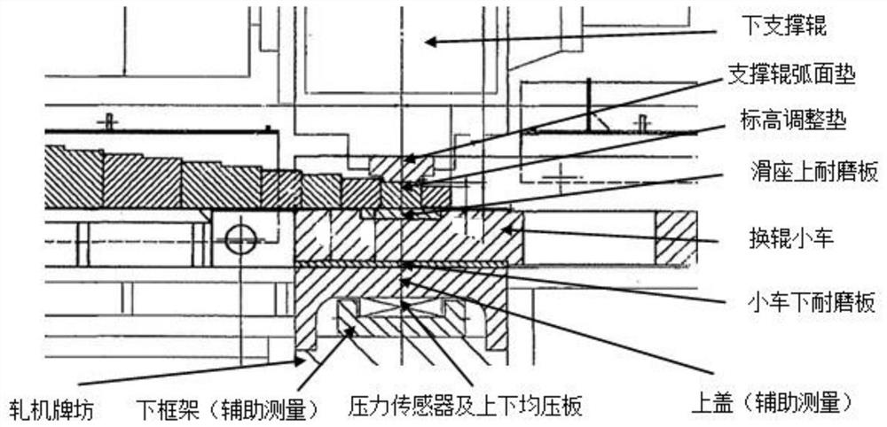 Rolling mill rolling force detection structure