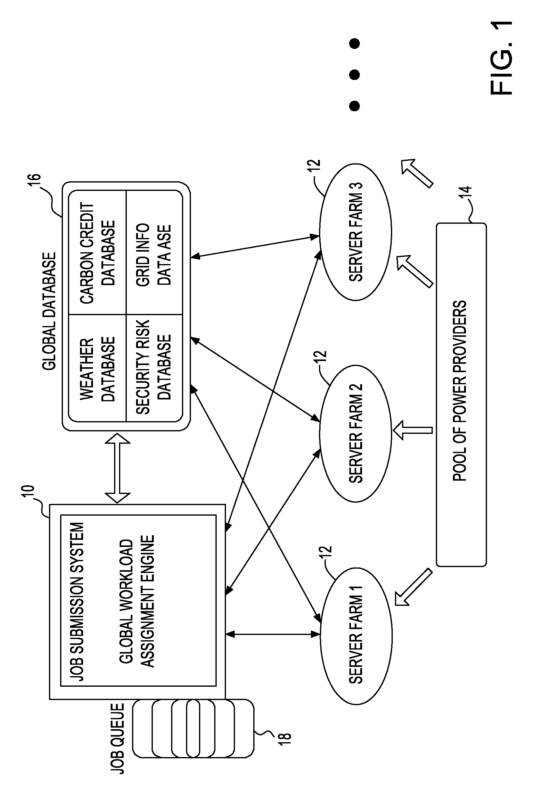 Environmental and computing cost reduction with improved reliability in workload assignment to distributed computing nodes