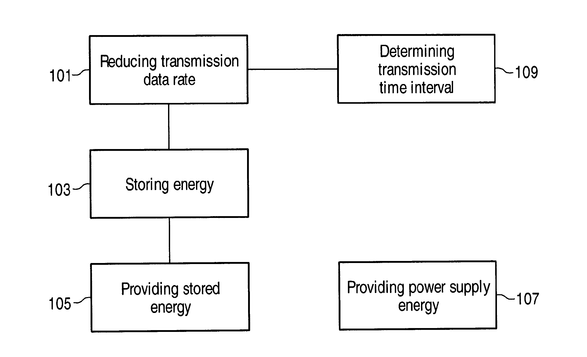 Managing A Power Consumption Of A Mobile Communication Device