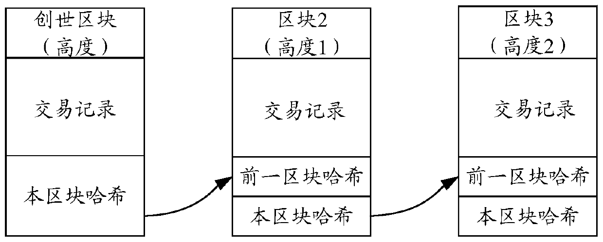 Article management method and device based on blockchain network and electronic equipment