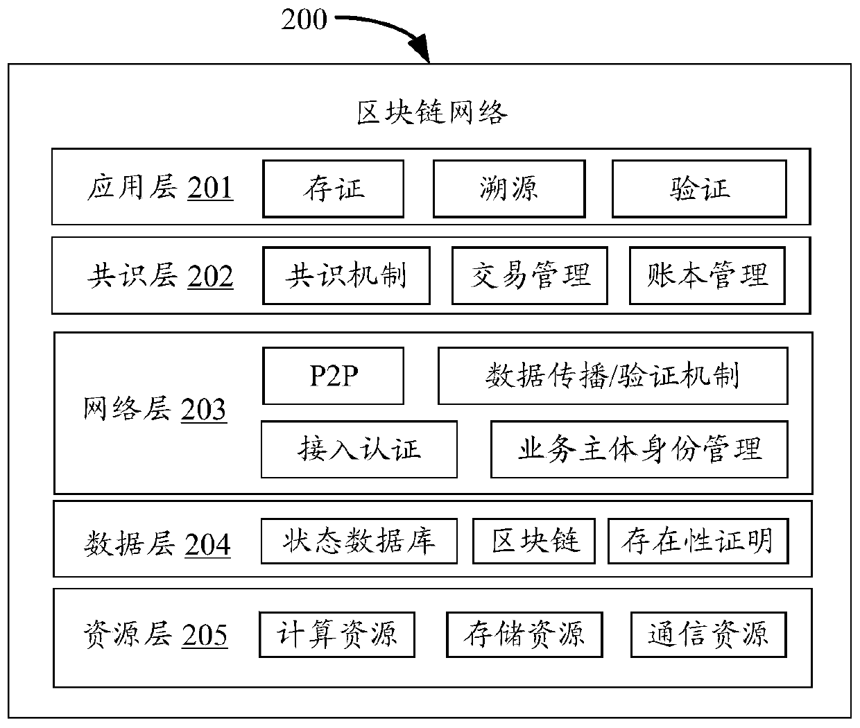 Article management method and device based on blockchain network and electronic equipment