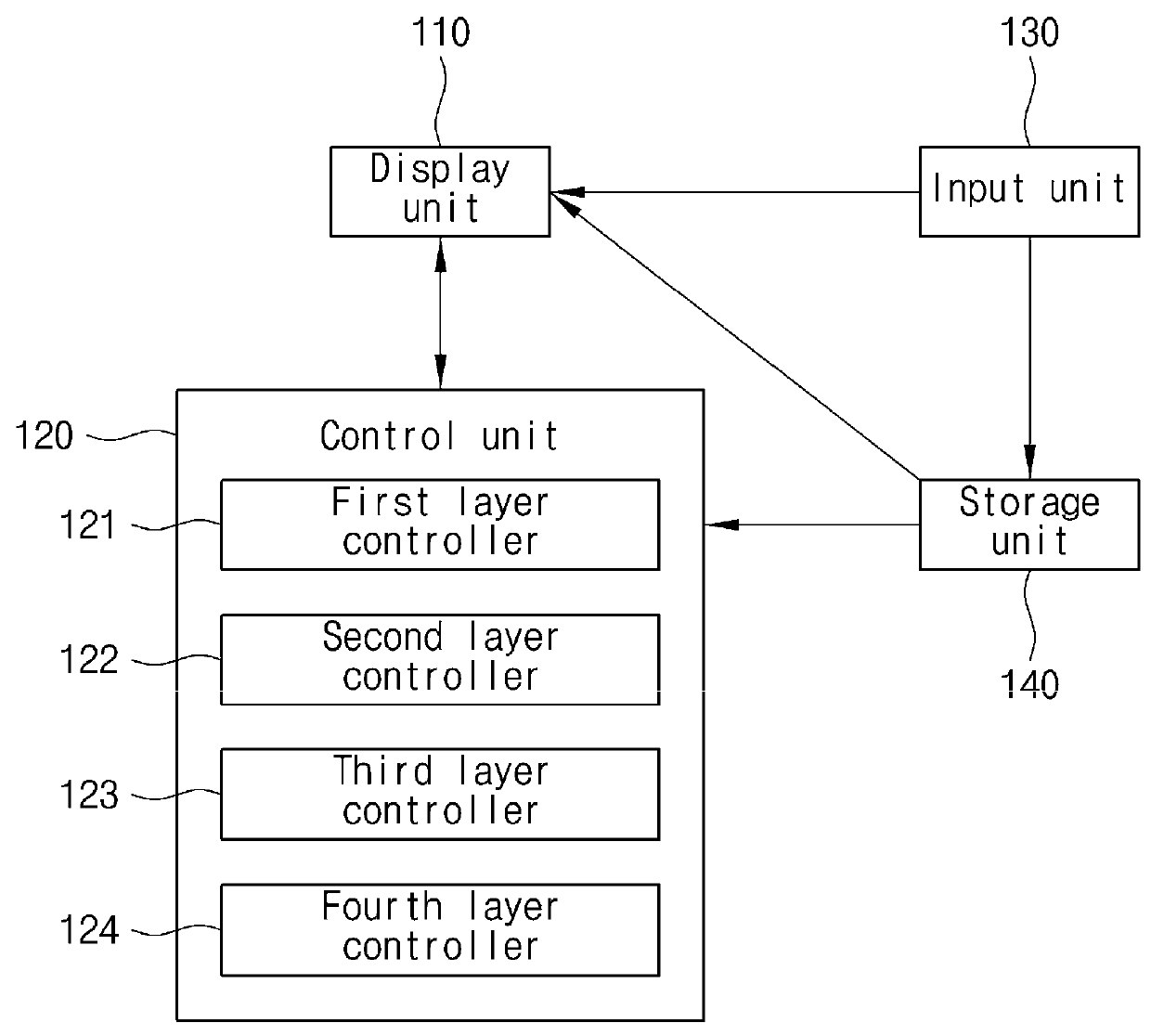 Device and method for controlling displaying of user plan for inputting schedule in calendar