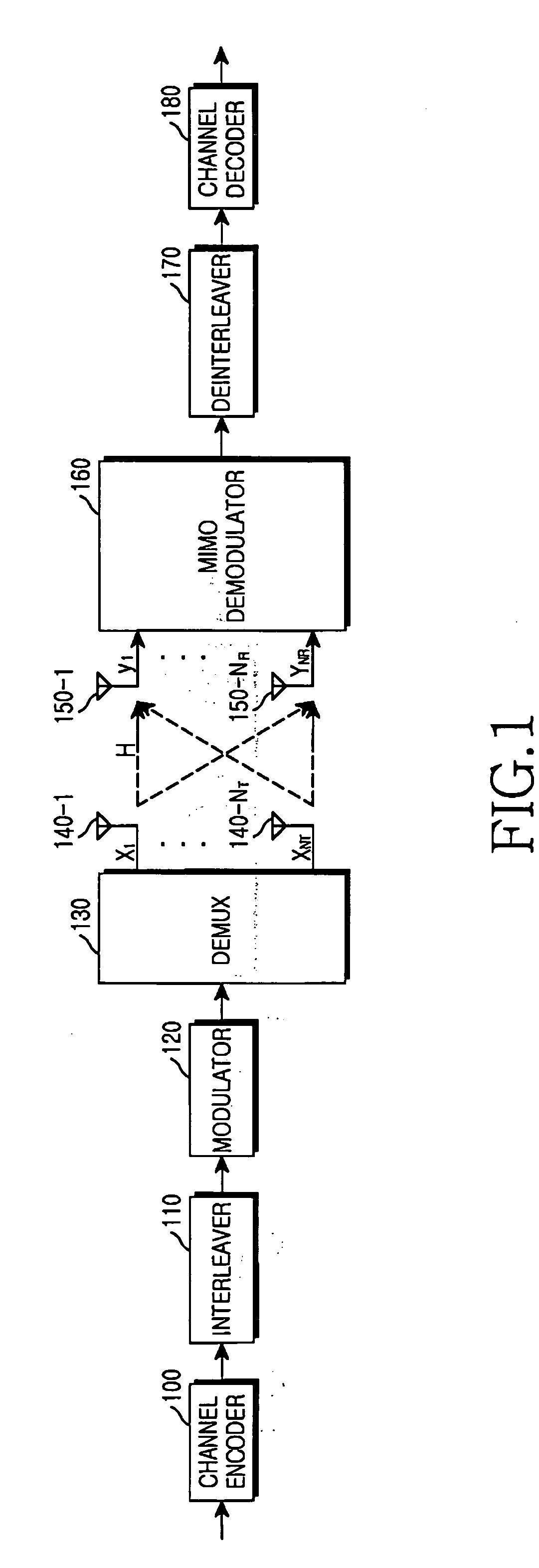 Log-likelihood ration (LLR) generating apparatus and method in MIMO antenna communication system