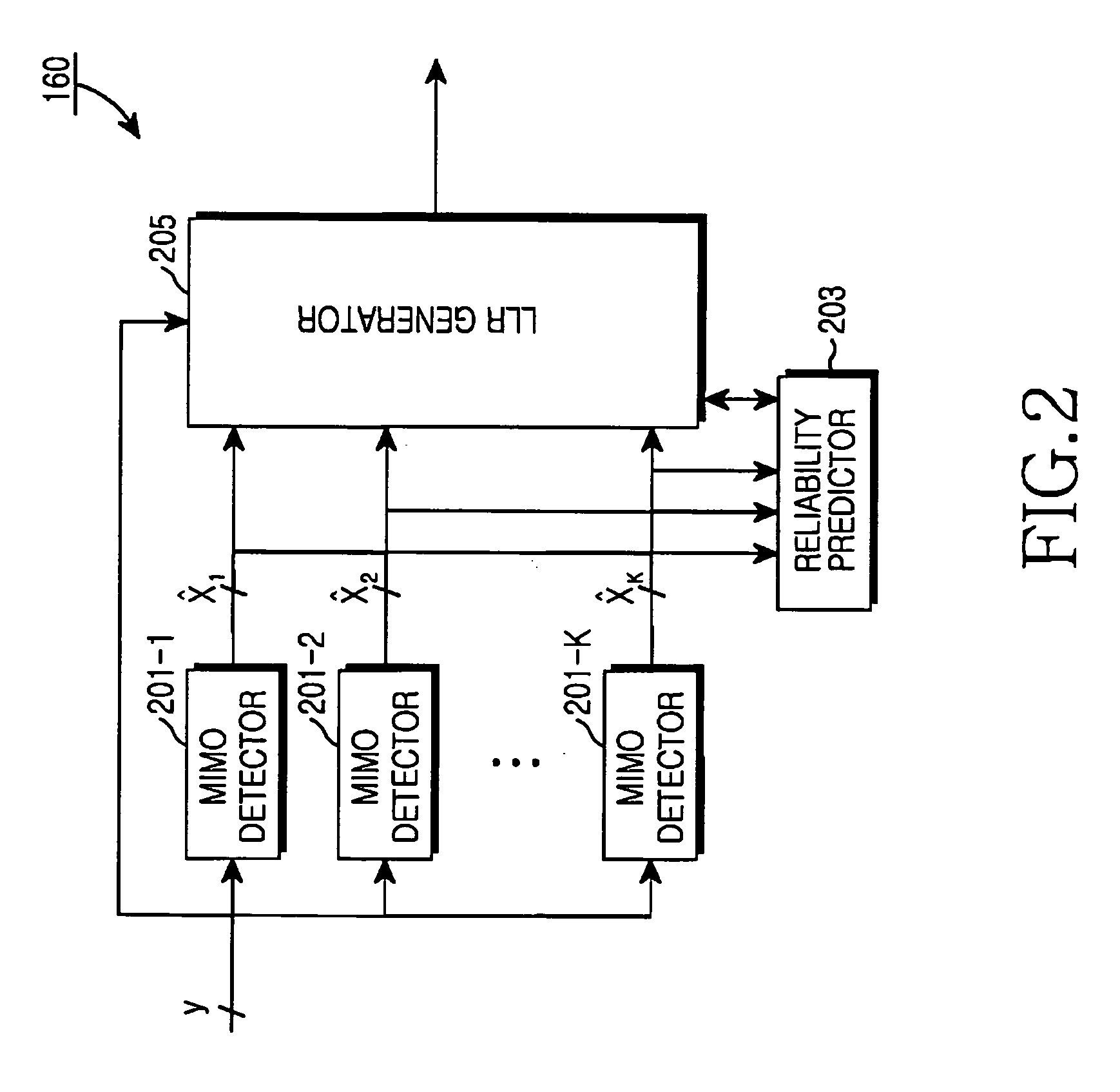 Log-likelihood ration (LLR) generating apparatus and method in MIMO antenna communication system