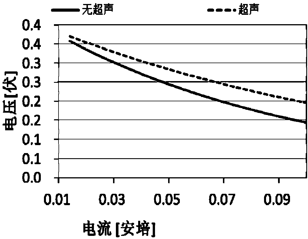 Performance improvement method and structure of direct alcohol fuel cell