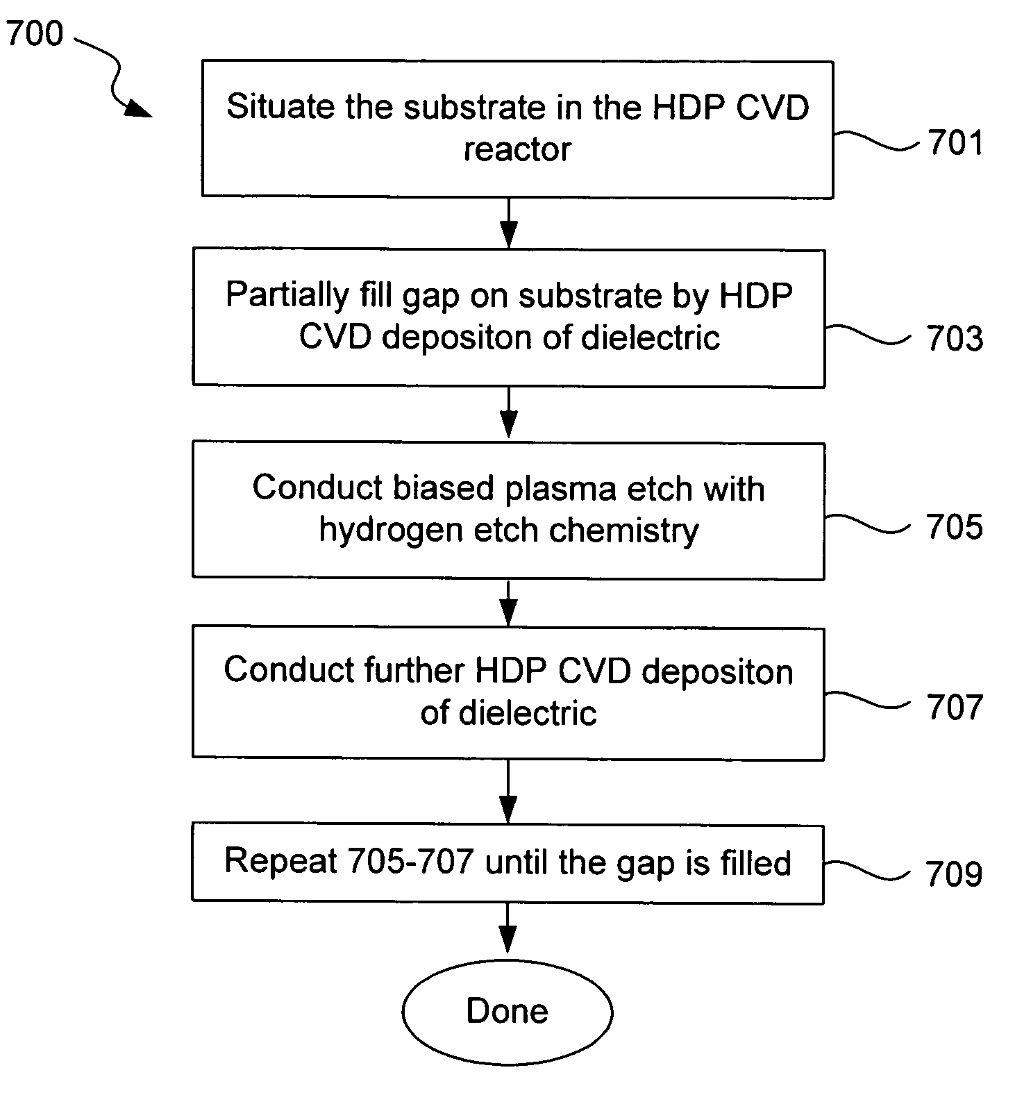Biased H2 etch process in deposition-etch-deposition gap fill