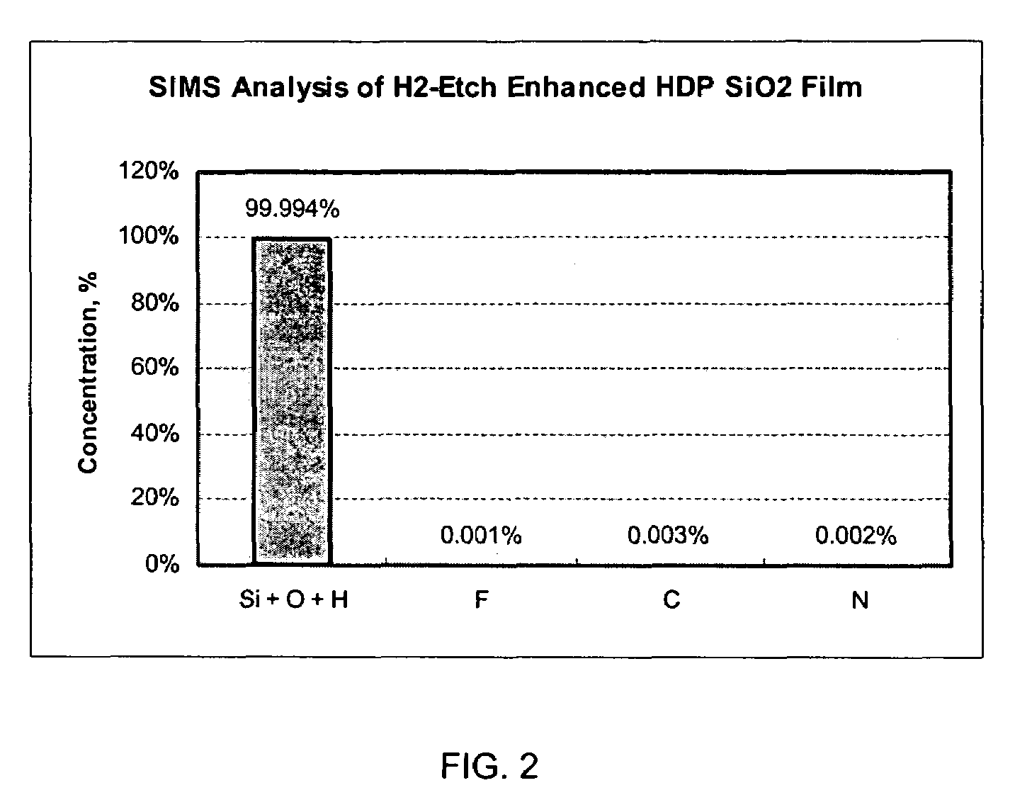Biased H2 etch process in deposition-etch-deposition gap fill