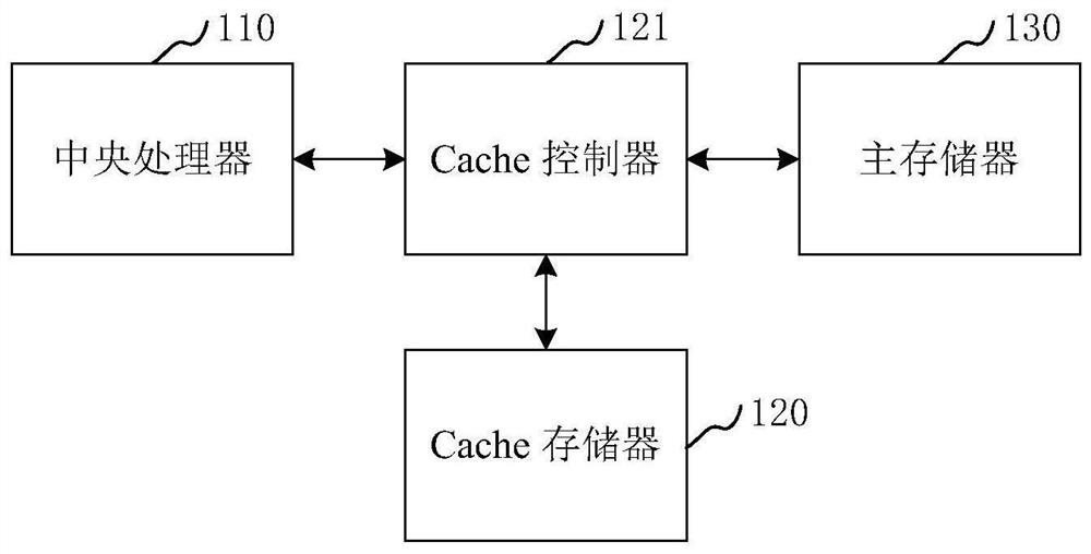 Cache data locking method, device and computer equipment