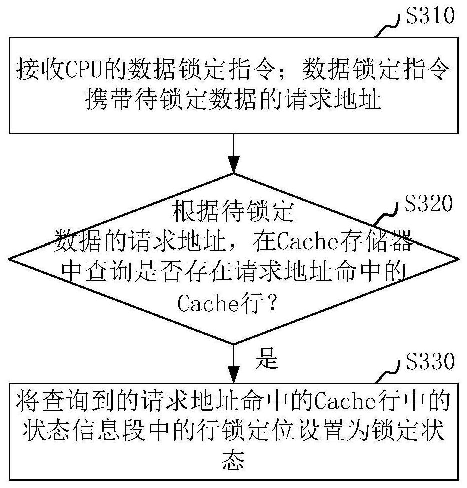 Cache data locking method, device and computer equipment
