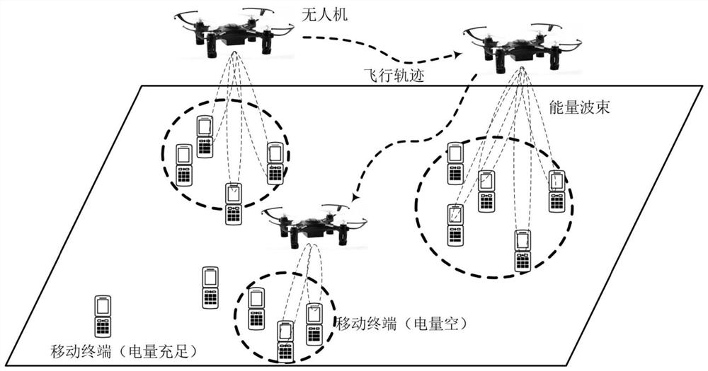 A design method of 3D trajectory of UAV based on wireless energy transmission network