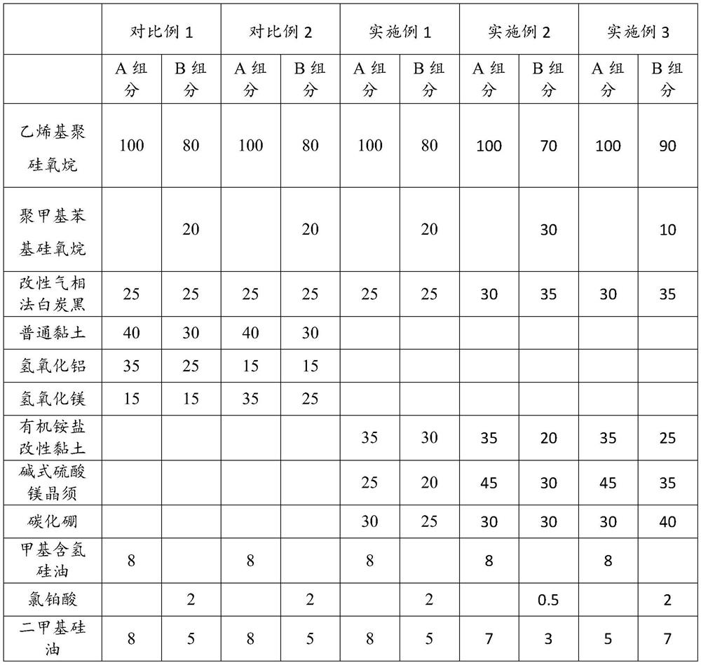 Neutron shielding fireproof silicone adhesive and preparation method thereof