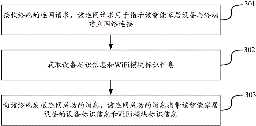 Intelligent home appliance configuration method and apparatus