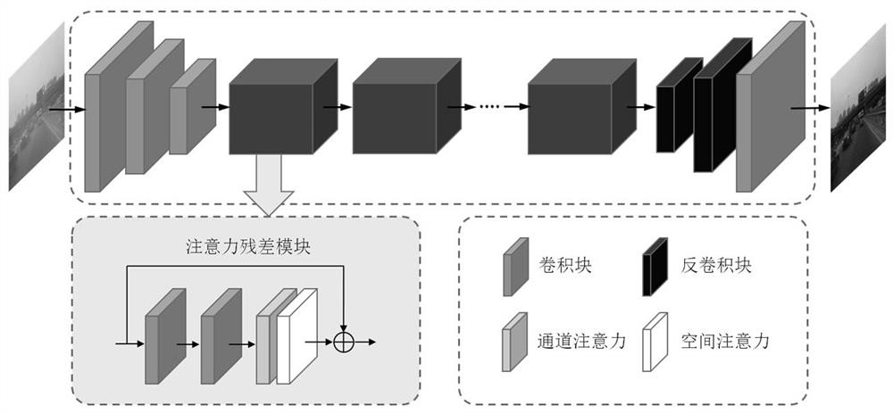 Traffic image defogging method based on improved generative adversarial network