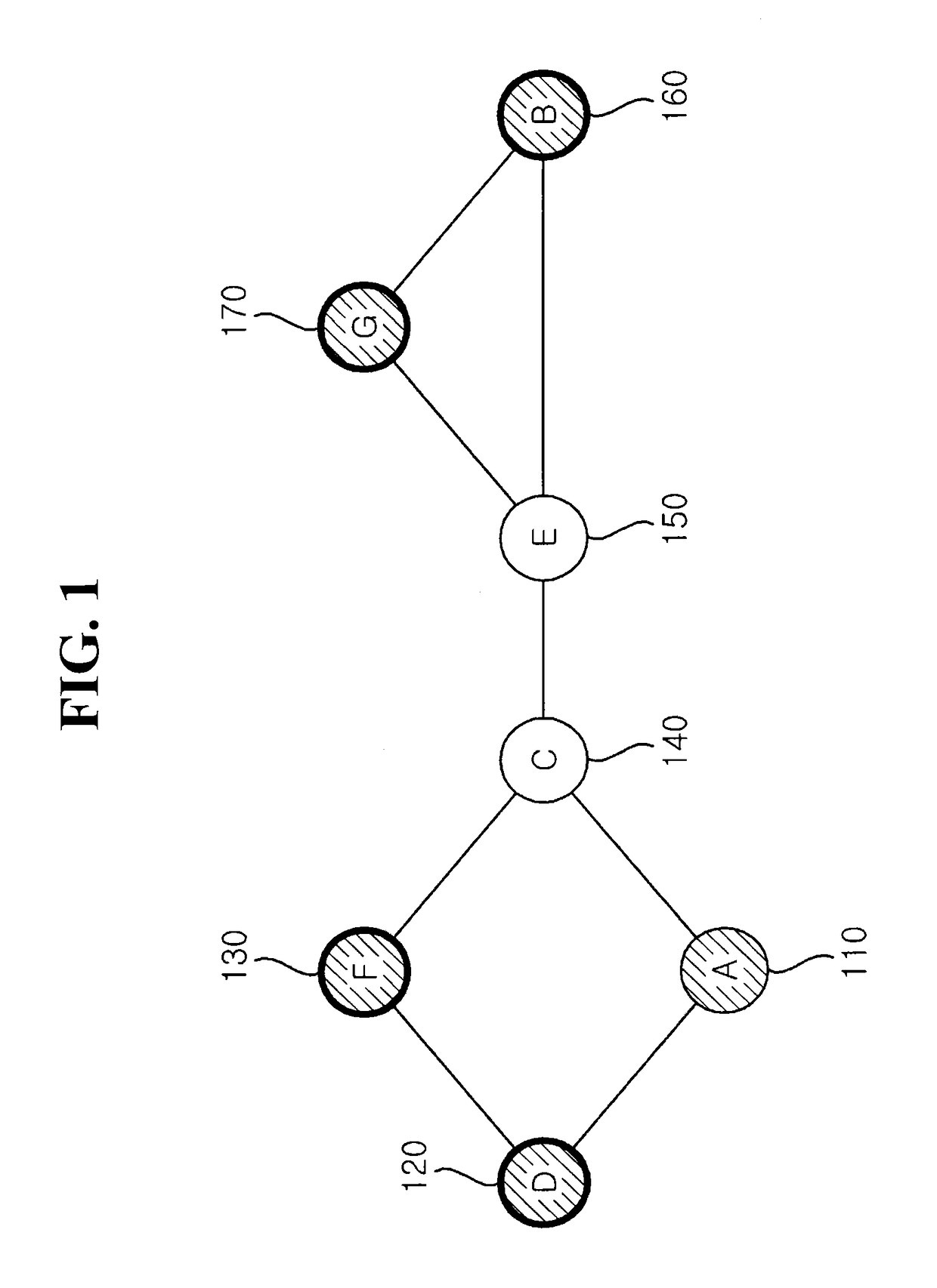 Device and method for managing multicast group in wireless network