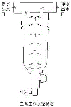 Backwash type front water filter