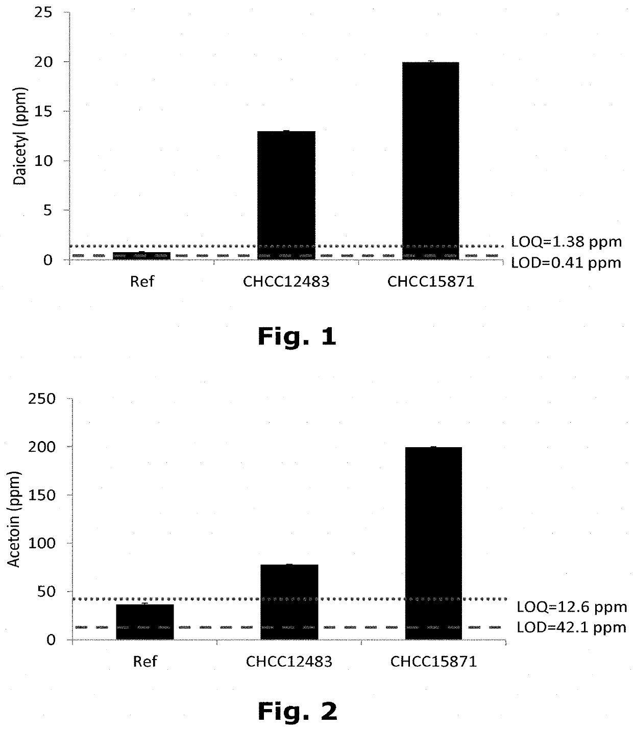 Lactobacillus rhamnosus with increased diacetyl production