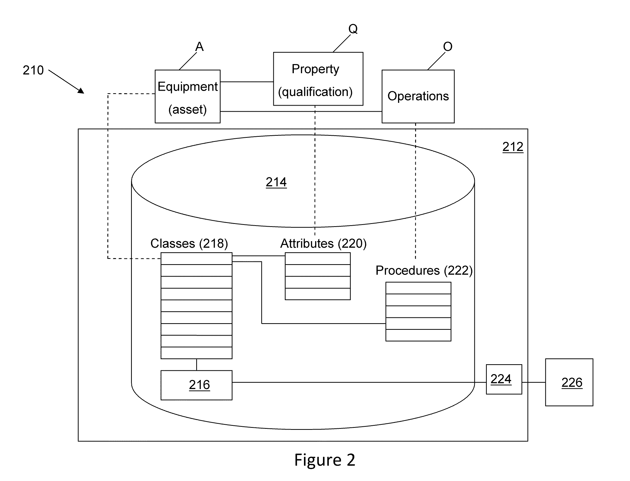 System and method for dynamic generation of procedures