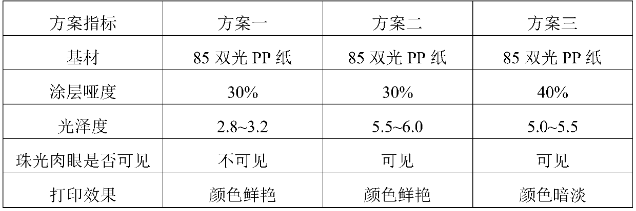 A kind of surface treatment agent of pearlescent bopp film and preparation method thereof