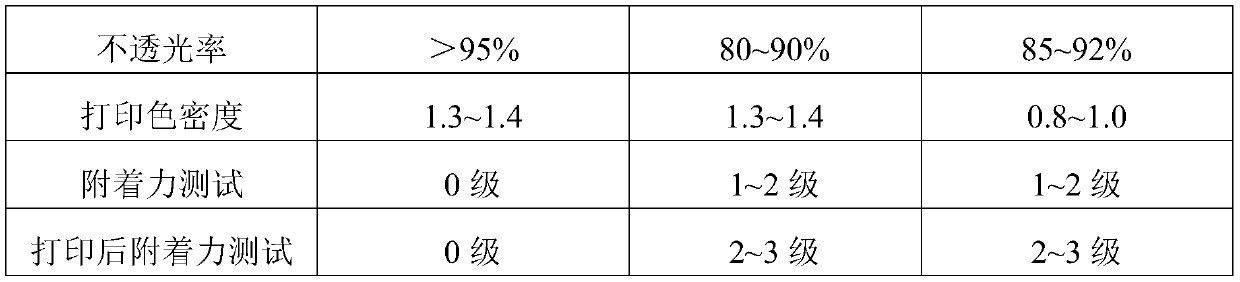 A kind of surface treatment agent of pearlescent bopp film and preparation method thereof