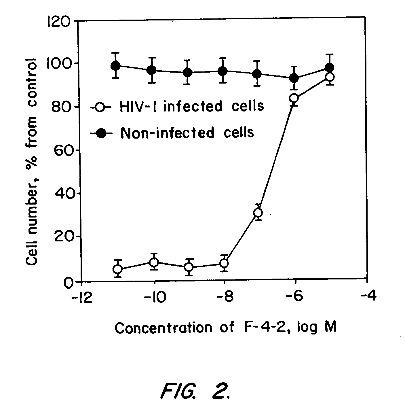 G protein-coupled receptor antagonists