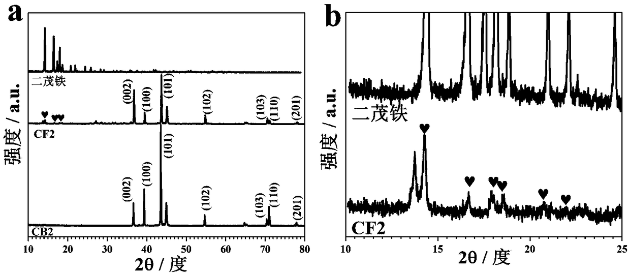 A kind of wear-resistant and alkali-resistant ferrocene-zinc composite electroplating solution and its application