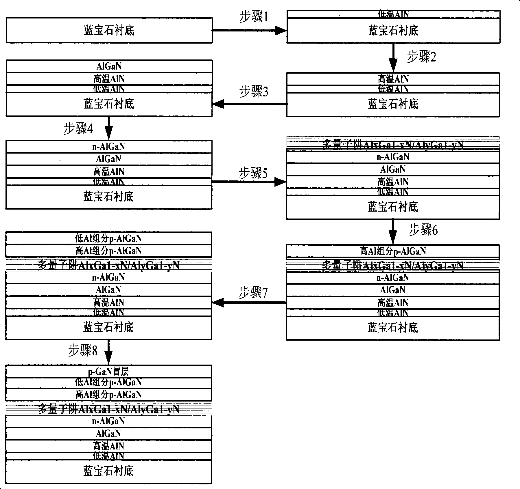 Multiple quantum well uv-LED device on sapphire substrate and manufacturing method