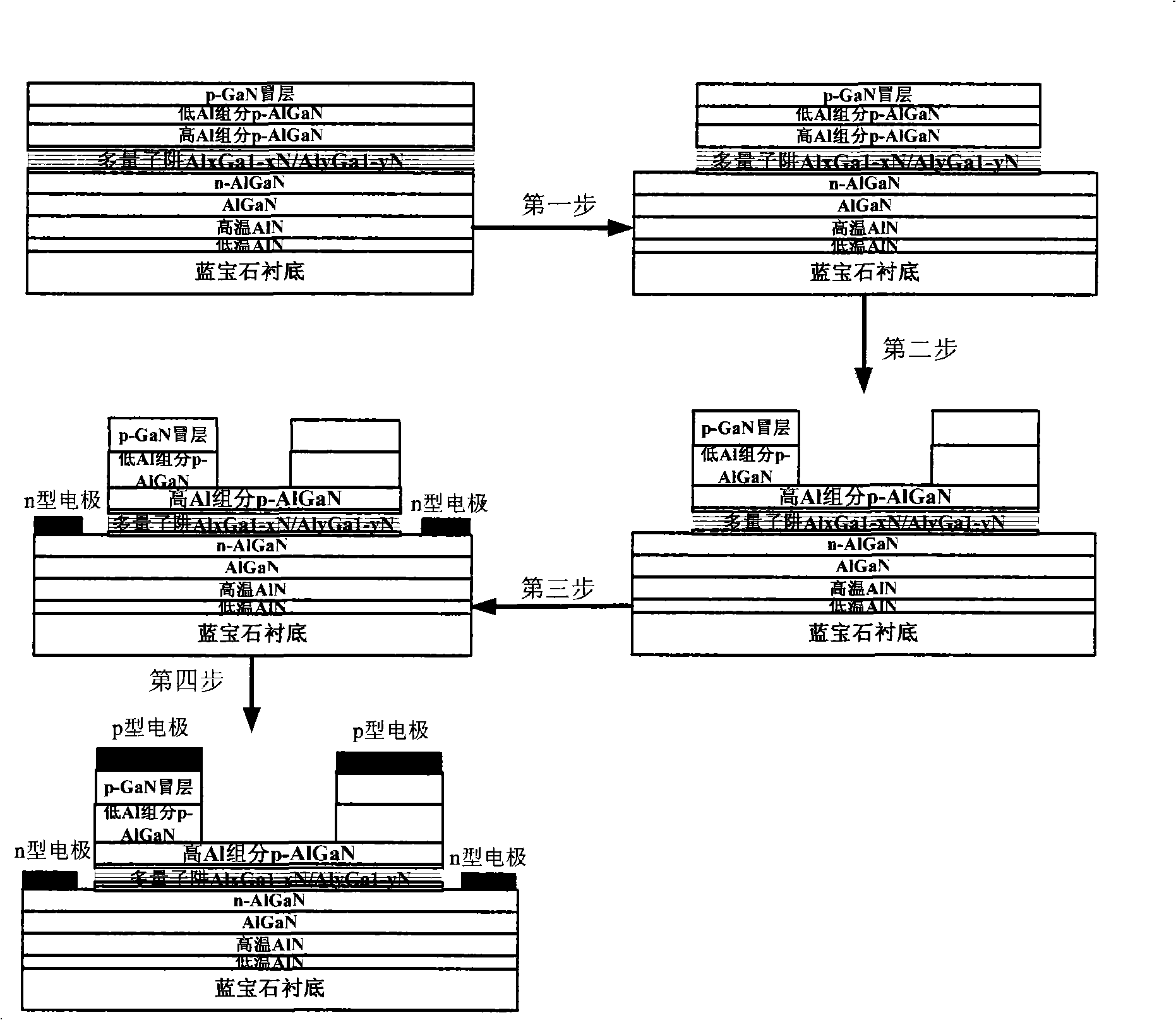 Multiple quantum well uv-LED device on sapphire substrate and manufacturing method