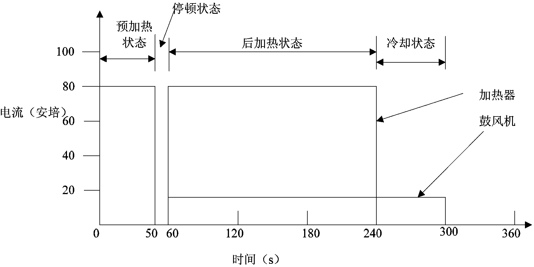 A fault diagnosis method, controller and system for an intake air heating system