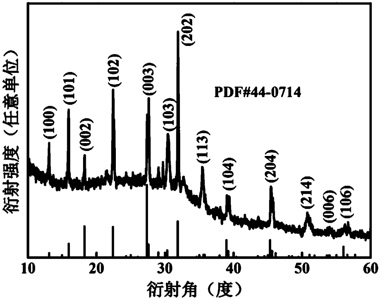 Inorganic non-lead caesium bismuth halogen Cs3Bi2X9 perovskite micrometer disc and synthesis method thereof