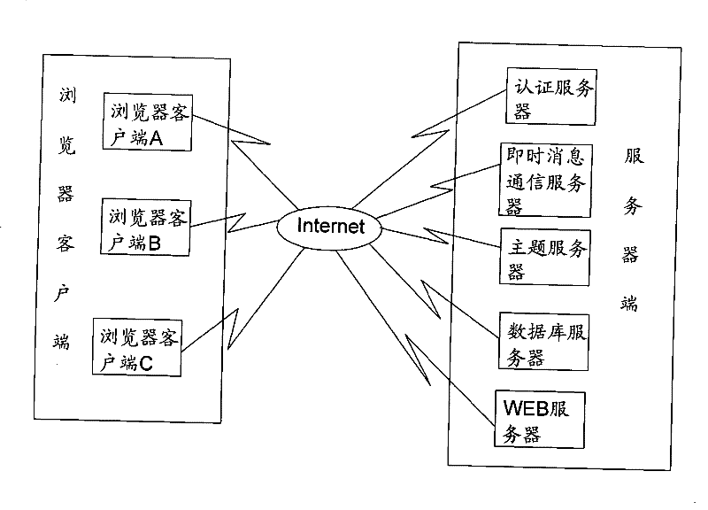 WEB browsing apparatus and operation method