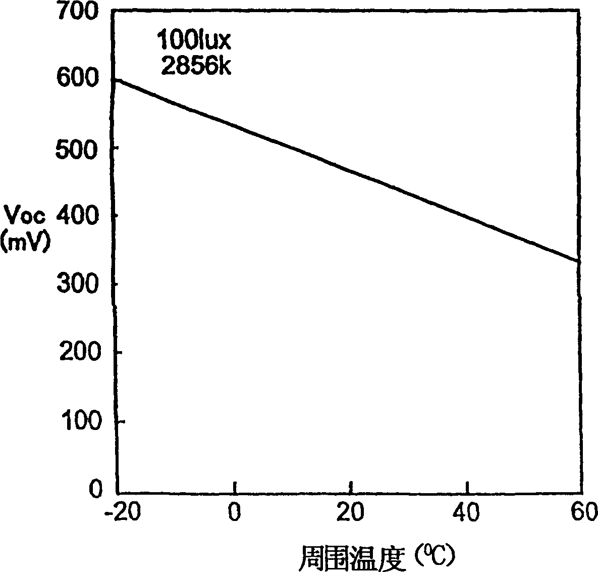 Apparatus for coating optical fiber