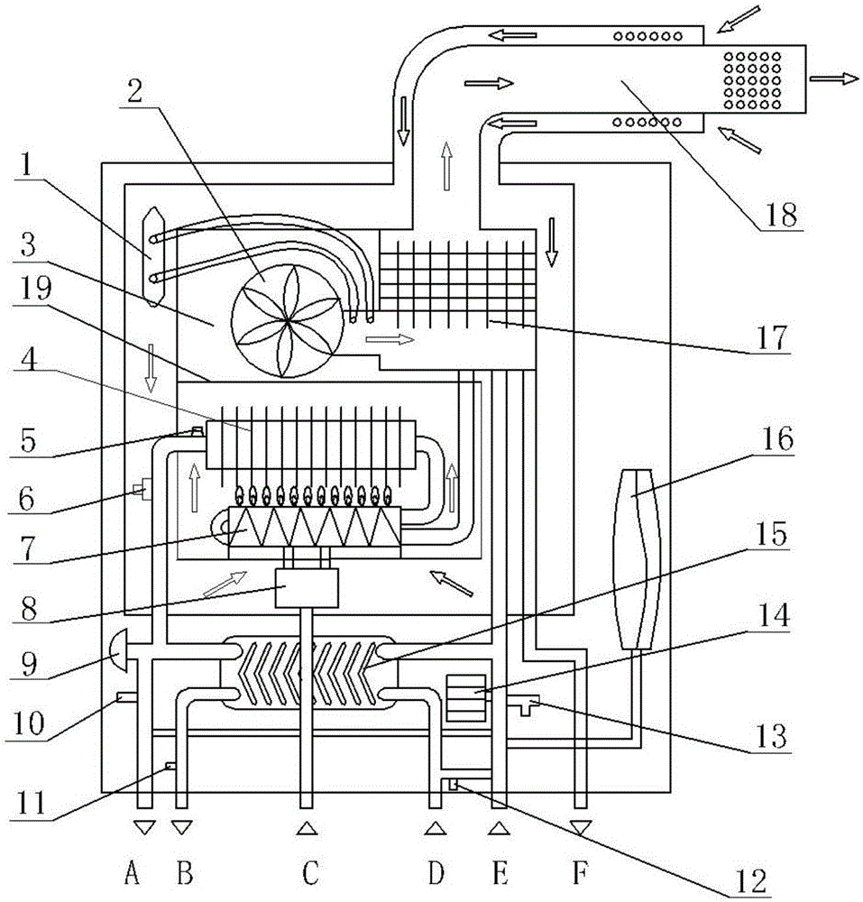 Low-nitrogen condensation wall-mounted furnace and application method thereof