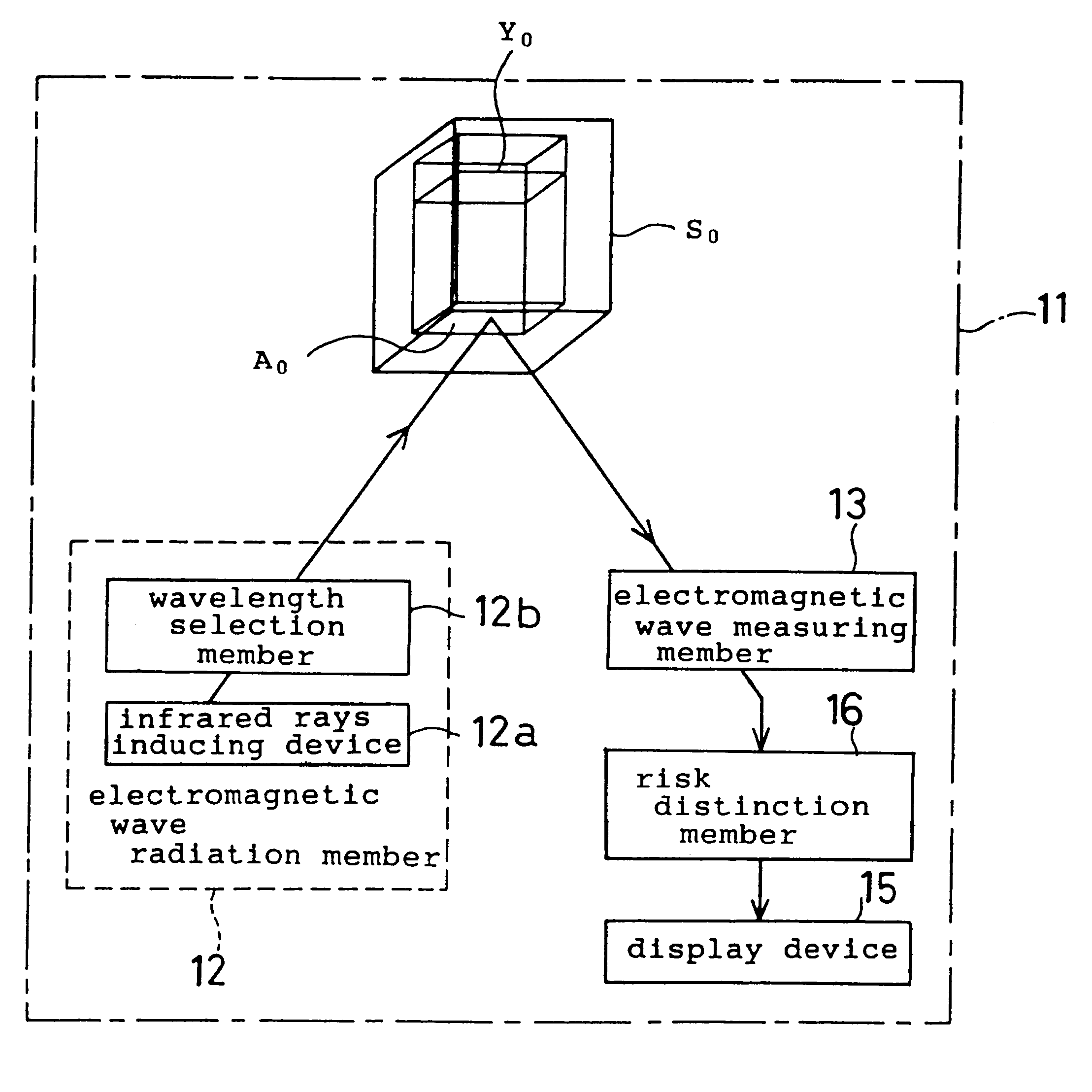 Microbe and cell function control device, a microbial ecology detector device, and a method of controlling a microbe and cell function control device