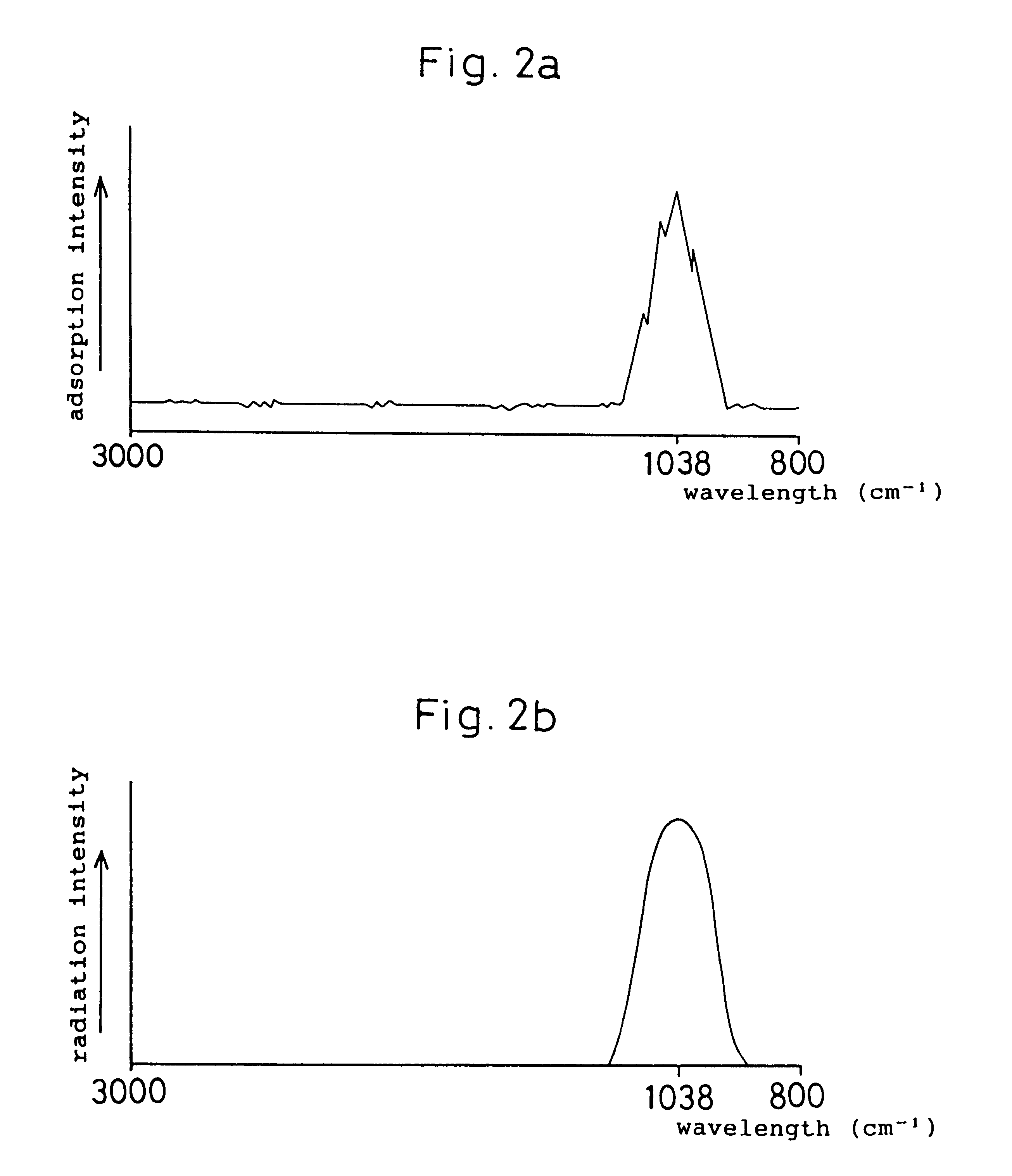 Microbe and cell function control device, a microbial ecology detector device, and a method of controlling a microbe and cell function control device