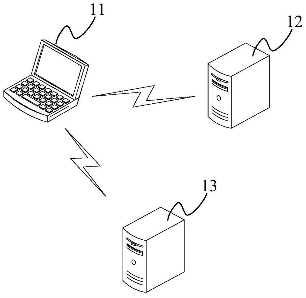 Association relationship setting method and device for multiple user accounts, server and medium