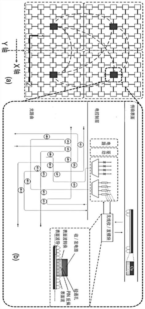 Hybrid wireless optical network-on-chip architecture and multicast routing algorithm thereof