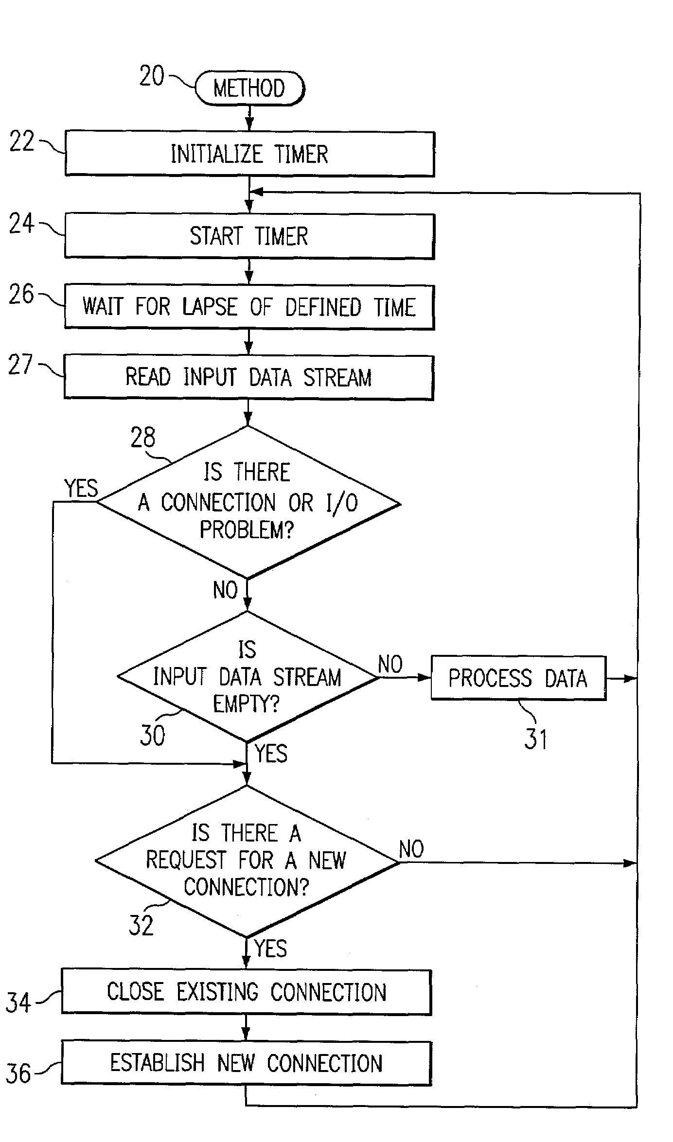 System and method for monitoring a connection between a server and a passive client device