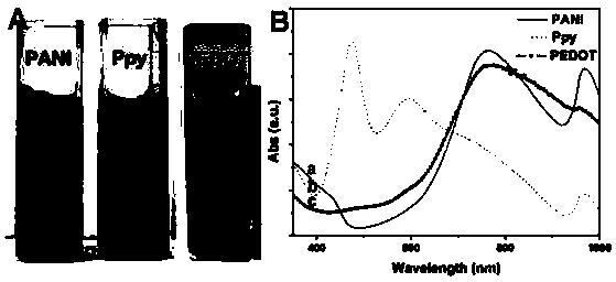 Method for synthesizing water-soluble conductive polymer by using nano black selenium peroxide mimic enzyme as catalyst