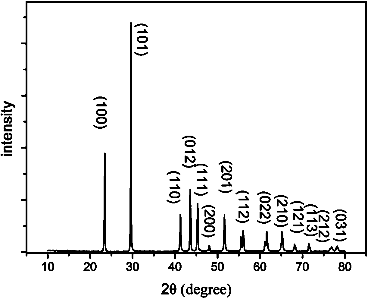 Method for synthesizing water-soluble conductive polymer by using nano black selenium peroxide mimic enzyme as catalyst