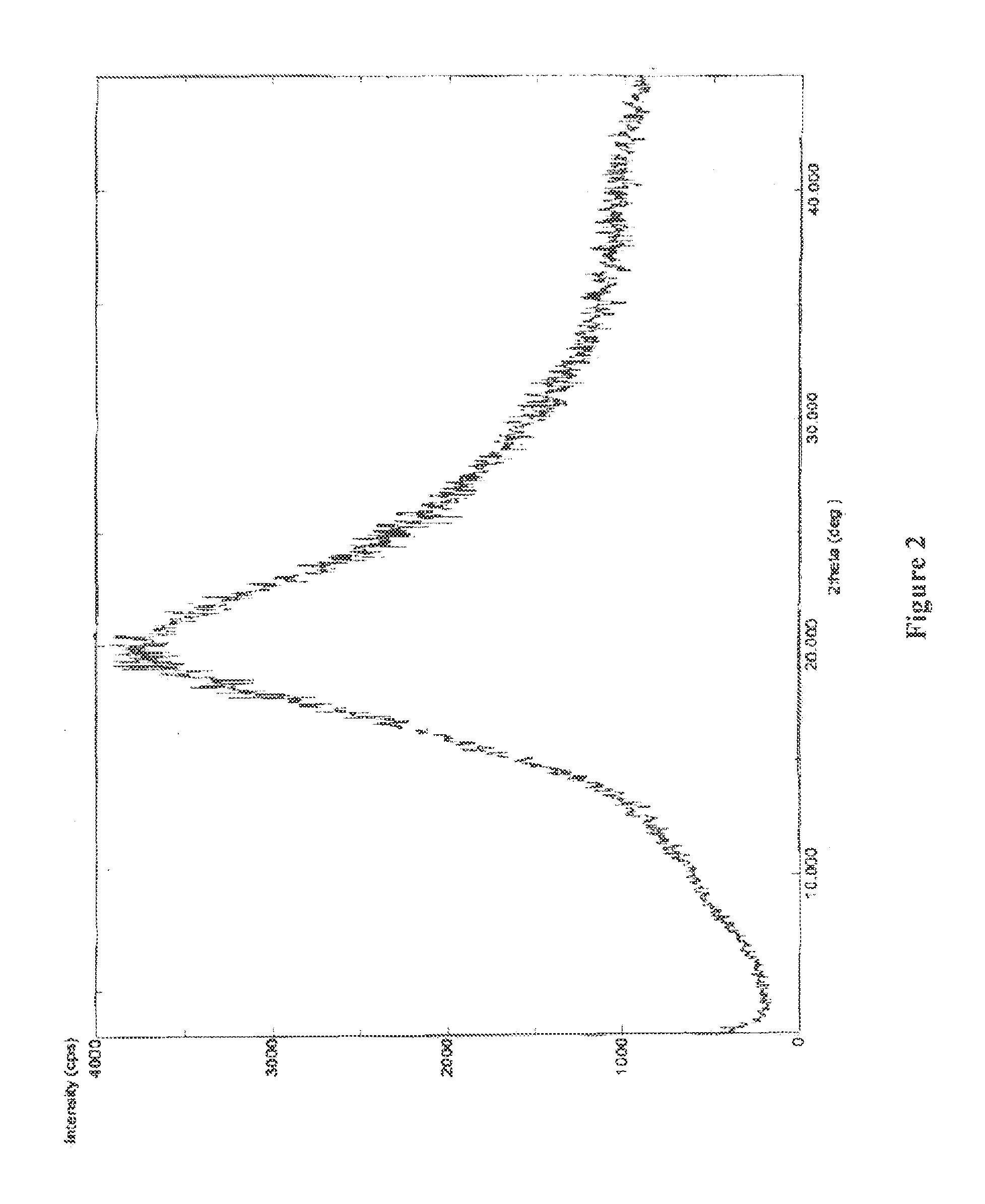 Process for preparation of darunavir