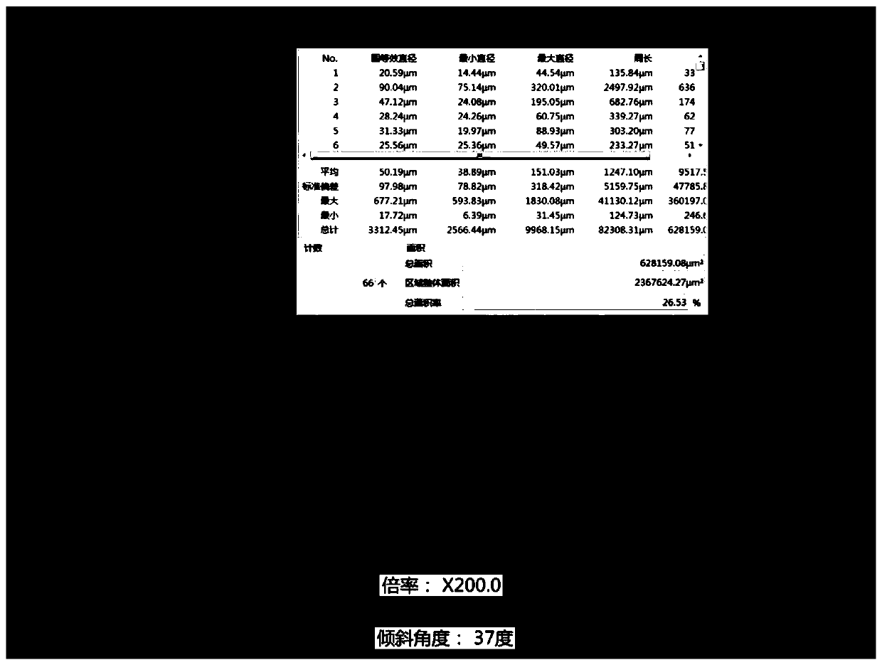 Automatic copper deposition control process for printed circuit board