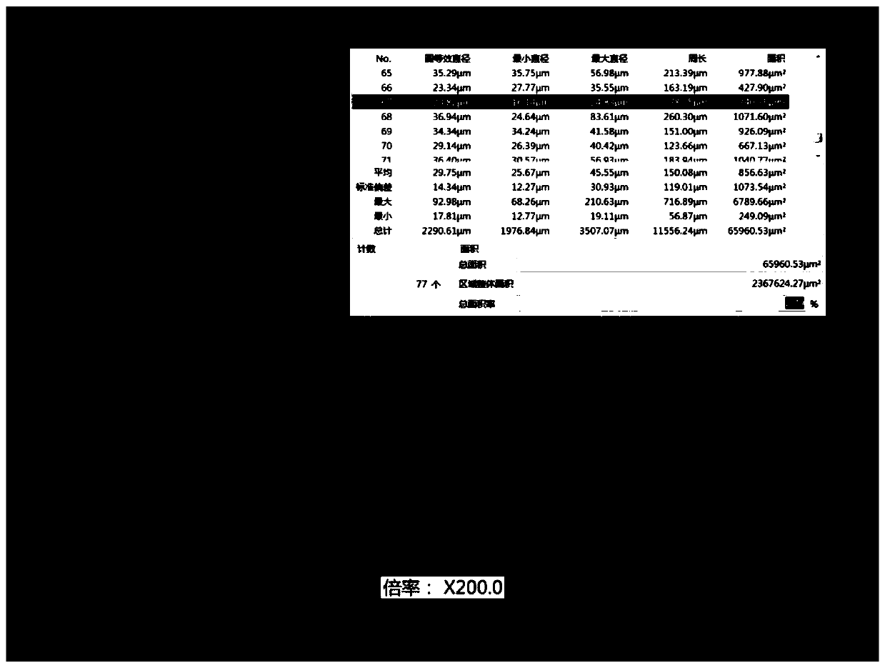 Automatic copper deposition control process for printed circuit board