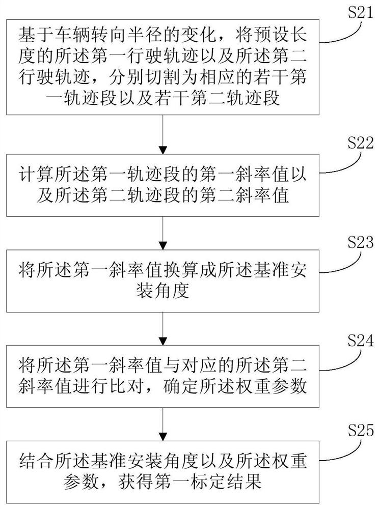 Automatic calibration method and device for installation angle of collision early warning radar