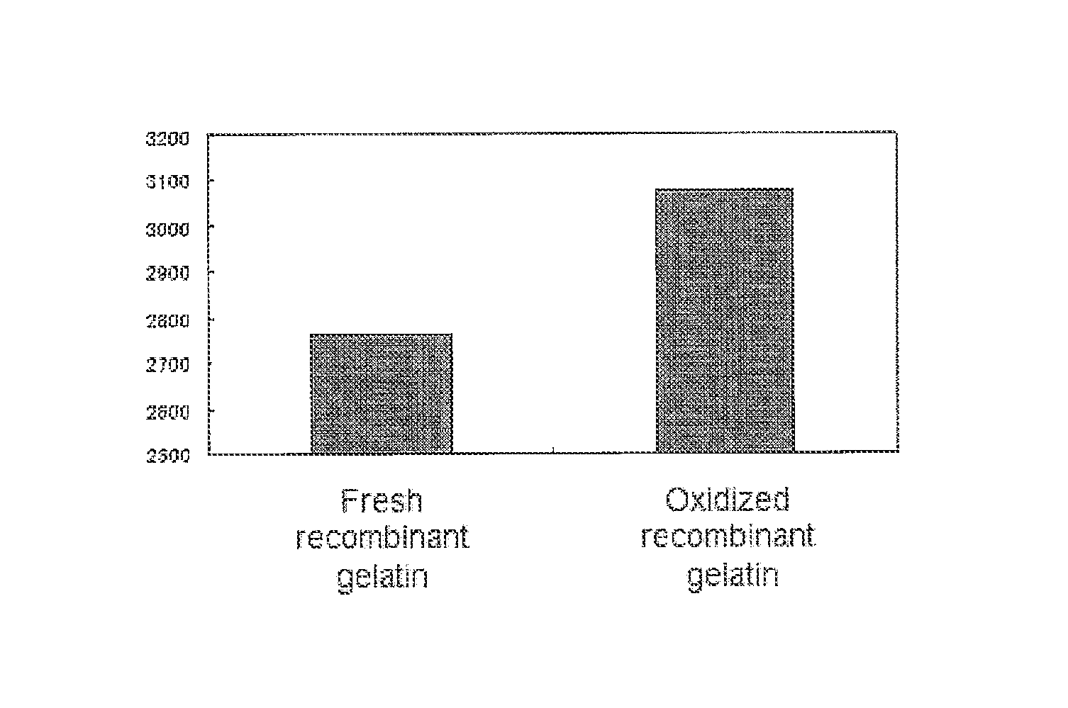 Cell-adhesive protein