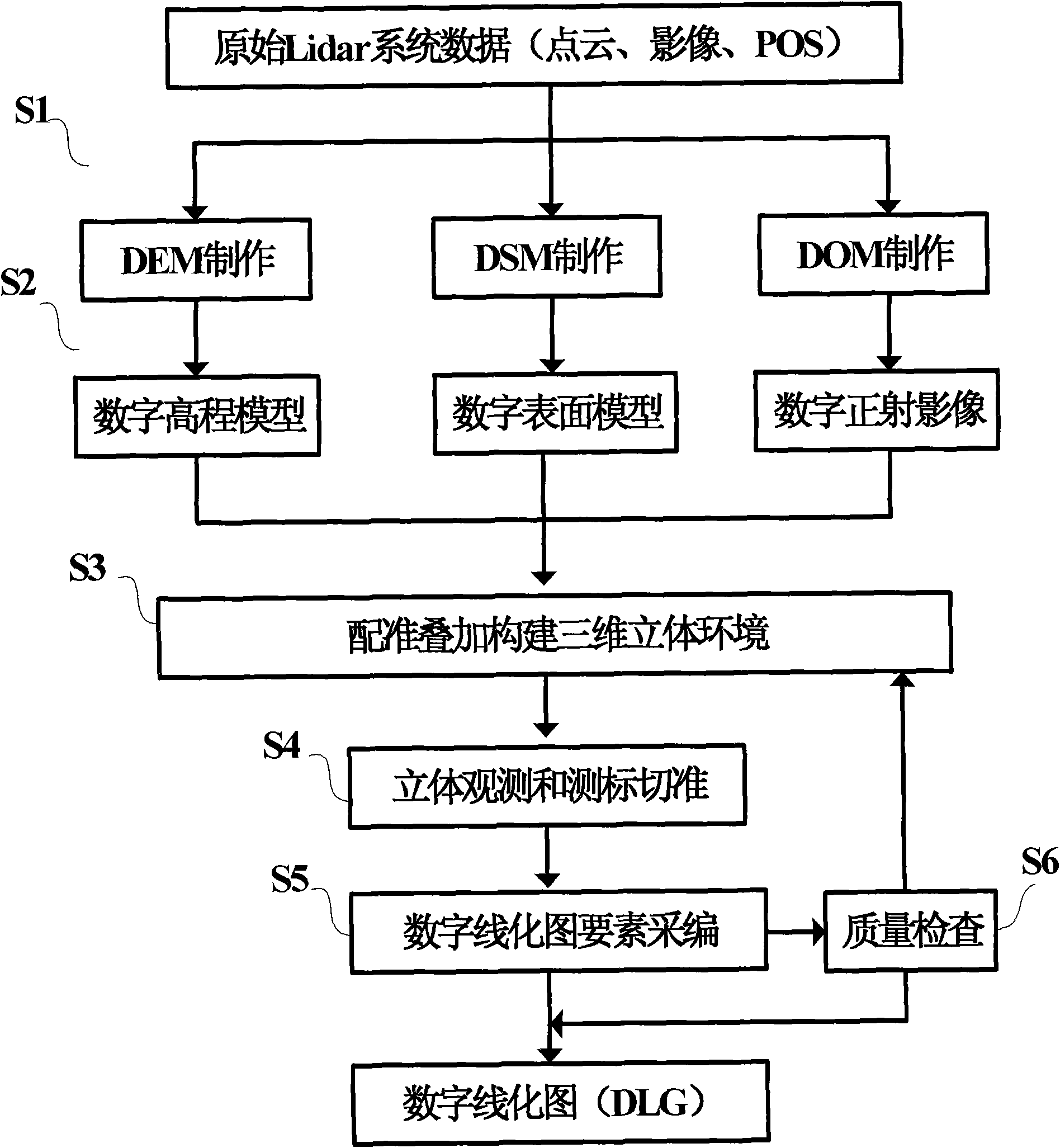 Method for measuring image and inspecting quantity under light detection and ranging (LiDAR) three-dimensional environment