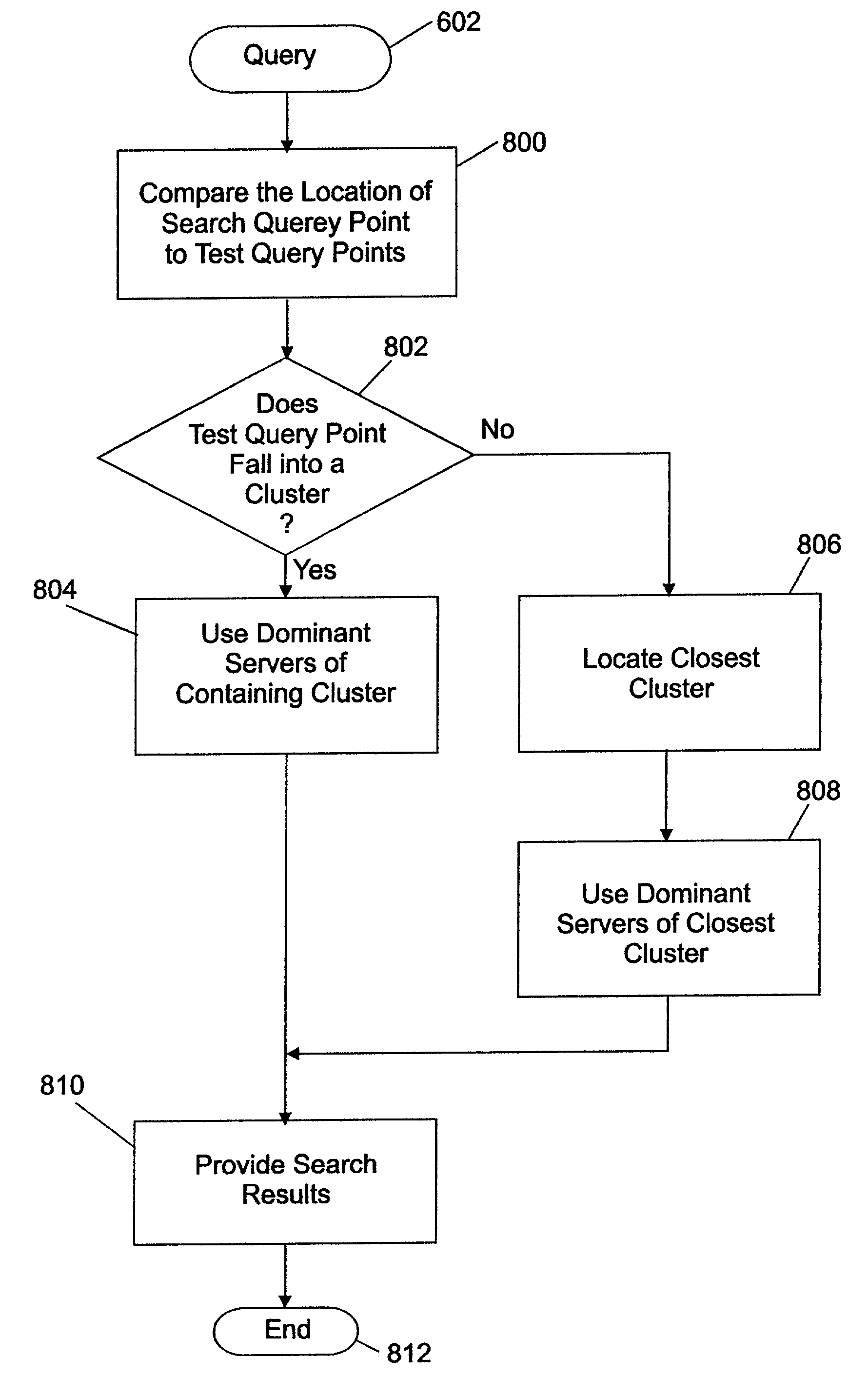 Optimization of server selection using euclidean analysis of search terms