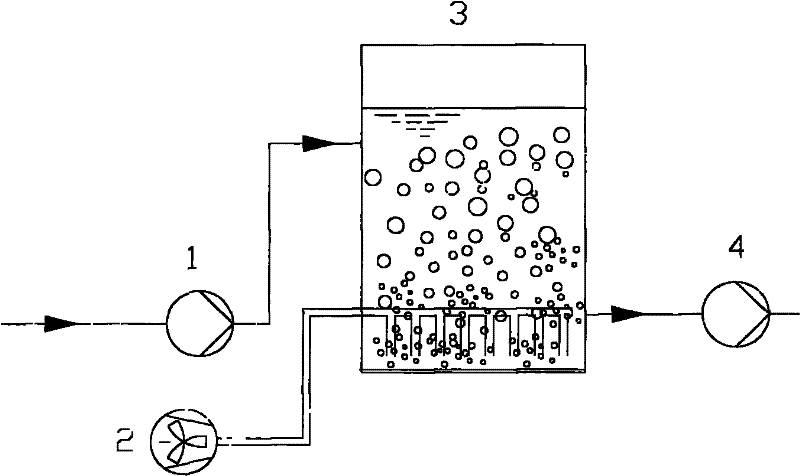 Wet flue gas desulphurization process for carbide slag slurry pretreatment